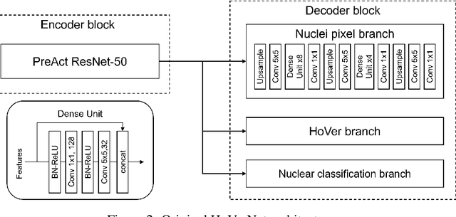 Figure 4 for MRL: Learning to Mix with Attention and Convolutions