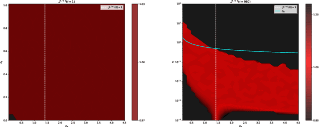 Figure 1 for AutoInit: Automatic Initialization via Jacobian Tuning