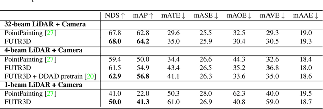 Figure 1 for FUTR3D: A Unified Sensor Fusion Framework for 3D Detection