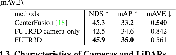 Figure 4 for FUTR3D: A Unified Sensor Fusion Framework for 3D Detection
