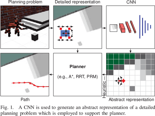 Figure 1 for Towards Learning Abstract Representations for Locomotion Planning in High-dimensional State Spaces