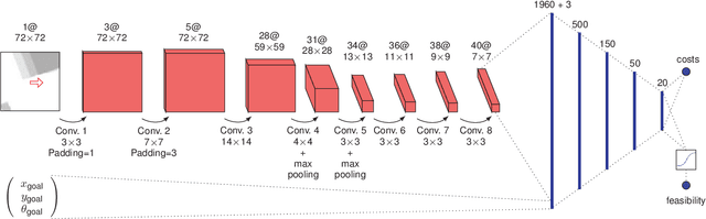 Figure 2 for Towards Learning Abstract Representations for Locomotion Planning in High-dimensional State Spaces