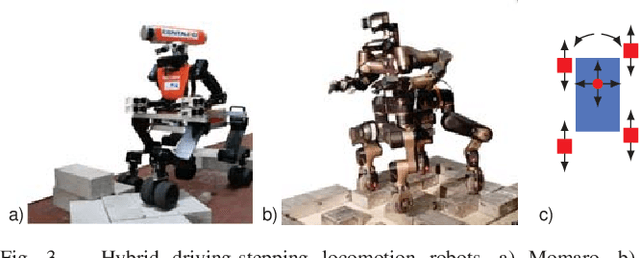 Figure 3 for Towards Learning Abstract Representations for Locomotion Planning in High-dimensional State Spaces