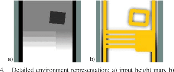 Figure 4 for Towards Learning Abstract Representations for Locomotion Planning in High-dimensional State Spaces