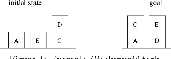 Figure 1 for Ordered Landmarks in Planning