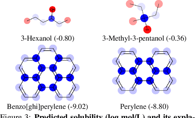 Figure 2 for Explainability Techniques for Graph Convolutional Networks