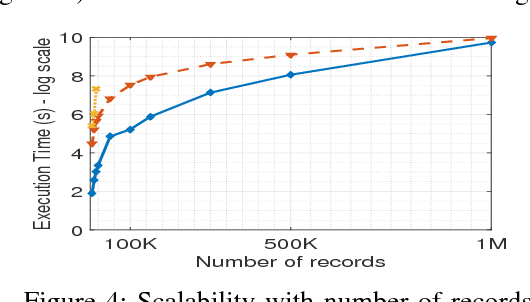 Figure 4 for Scalable Bottom-up Subspace Clustering using FP-Trees for High Dimensional Data