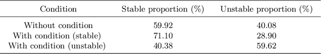 Figure 2 for Imbalanced Sample Generation and Evaluation for Power System Transient Stability Using CTGAN