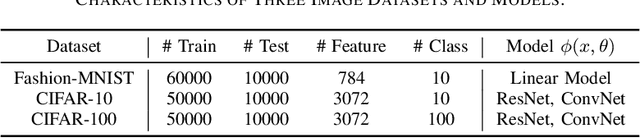 Figure 4 for Meta Objective Guided Disambiguation for Partial Label Learning
