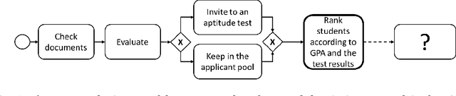 Figure 1 for Augmenting Modelers with Semantic Autocompletion of Processes
