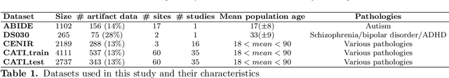 Figure 1 for Learning brain MRI quality control: a multi-factorial generalization problem