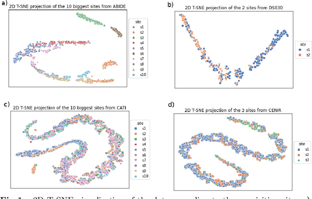 Figure 2 for Learning brain MRI quality control: a multi-factorial generalization problem