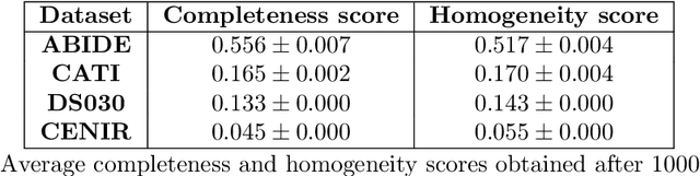 Figure 3 for Learning brain MRI quality control: a multi-factorial generalization problem
