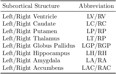 Figure 1 for DiffeoRaptor: Diffeomorphic Inter-modal Image Registration using RaPTOR