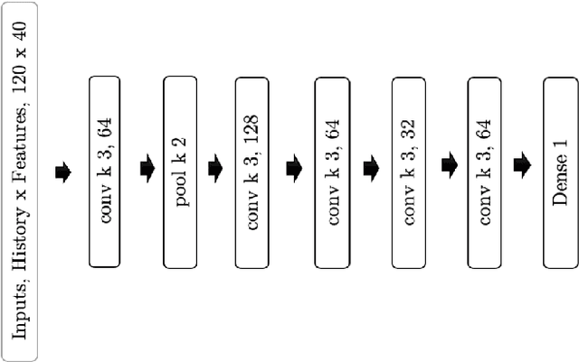 Figure 1 for Prediction of GNSS Phase Scintillations: A Machine Learning Approach