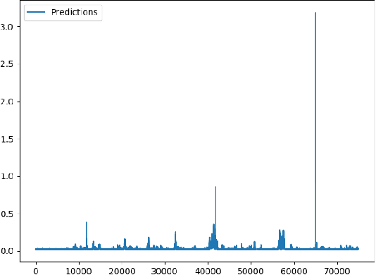 Figure 3 for Prediction of GNSS Phase Scintillations: A Machine Learning Approach
