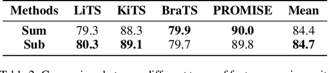 Figure 4 for MNet: Rethinking 2D/3D Networks for Anisotropic Medical Image Segmentation