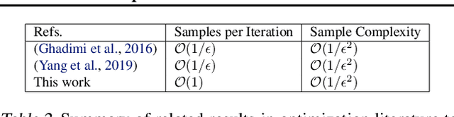 Figure 3 for On the Hidden Biases of Policy Mirror Ascent in Continuous Action Spaces