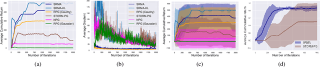 Figure 4 for On the Hidden Biases of Policy Mirror Ascent in Continuous Action Spaces