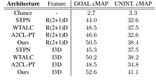 Figure 4 for Tragedy Plus Time: Capturing Unintended Human Activities from Weakly-labeled Videos