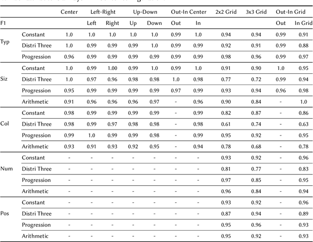 Figure 4 for Knowledge-based Analogical Reasoning in Neuro-symbolic Latent Spaces