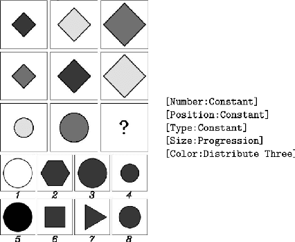 Figure 1 for Knowledge-based Analogical Reasoning in Neuro-symbolic Latent Spaces