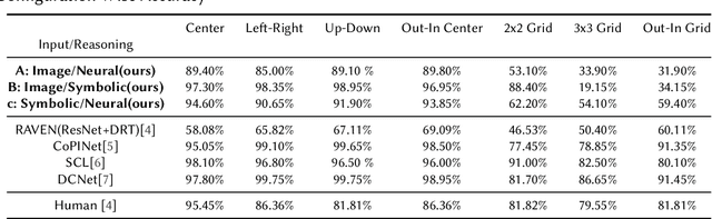 Figure 2 for Knowledge-based Analogical Reasoning in Neuro-symbolic Latent Spaces