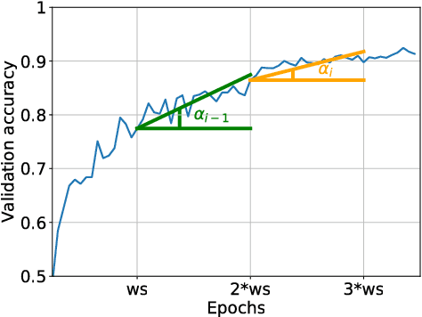 Figure 3 for Incremental Training of Deep Convolutional Neural Networks