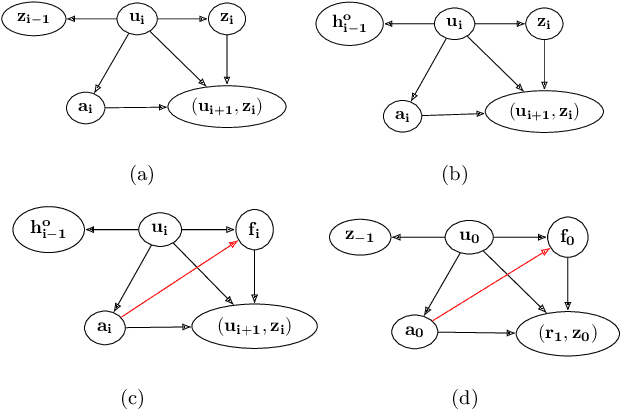 Figure 1 for A Spectral Approach to Off-Policy Evaluation for POMDPs