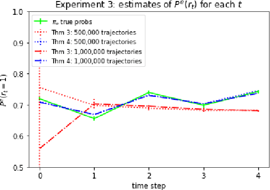 Figure 4 for A Spectral Approach to Off-Policy Evaluation for POMDPs