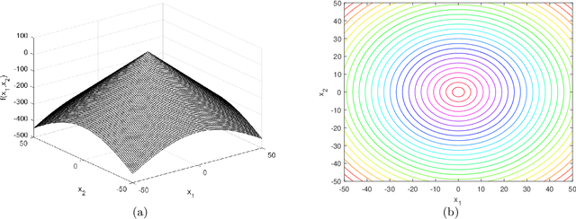 Figure 1 for Generating Large-scale Dynamic Optimization Problem Instances Using the Generalized Moving Peaks Benchmark