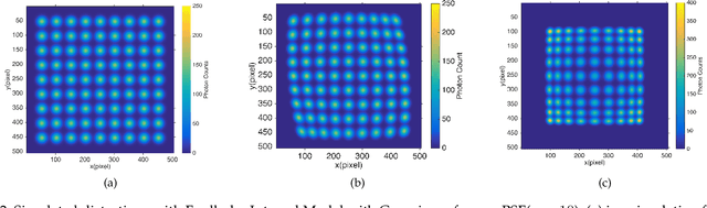 Figure 2 for Field Distortion Model Based on Fredholm Integral
