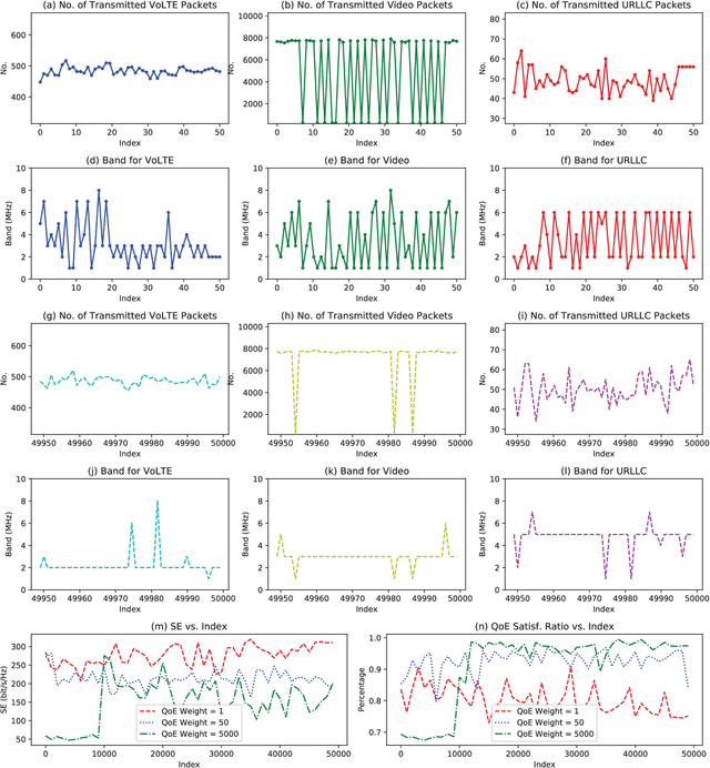 Figure 3 for Deep Reinforcement Learning for Network Slicing