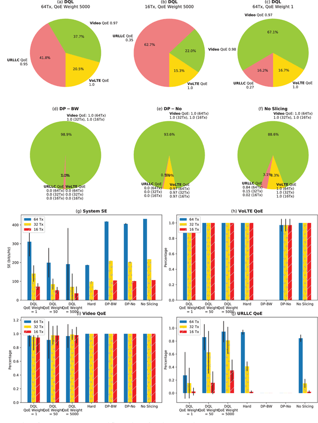 Figure 4 for Deep Reinforcement Learning for Network Slicing
