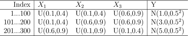 Figure 1 for BET: Bayesian Ensemble Trees for Clustering and Prediction in Heterogeneous Data