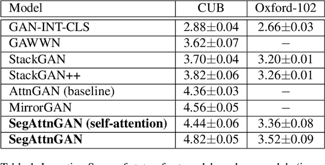 Figure 2 for SegAttnGAN: Text to Image Generation with Segmentation Attention