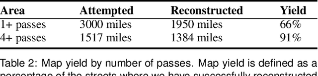 Figure 3 for Collaborative Augmented Reality on Smartphones via Life-long City-scale Maps