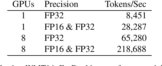 Figure 1 for Sockeye 3: Fast Neural Machine Translation with PyTorch