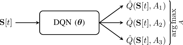 Figure 3 for Deep Reinforcement Model Selection for Communications Resource Allocation in On-Site Medical Care