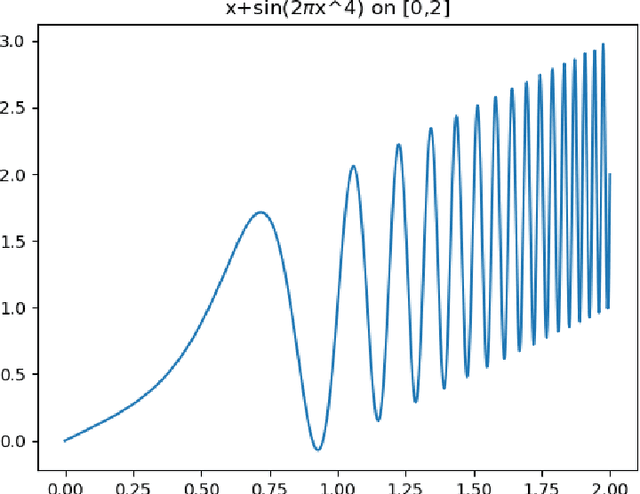 Figure 1 for Predicting the Critical Number of Layers for Hierarchical Support Vector Regression