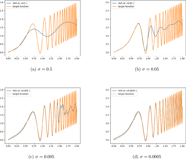 Figure 3 for Predicting the Critical Number of Layers for Hierarchical Support Vector Regression