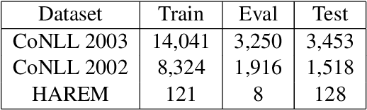 Figure 3 for AMU-EURANOVA at CASE 2021 Task 1: Assessing the stability of multilingual BERT