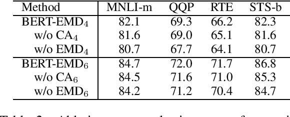 Figure 3 for BERT-EMD: Many-to-Many Layer Mapping for BERT Compression with Earth Mover's Distance