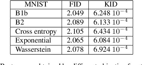 Figure 1 for Designing GANs: A Likelihood Ratio Approach