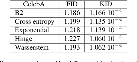 Figure 2 for Designing GANs: A Likelihood Ratio Approach