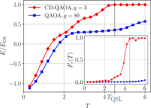 Figure 1 for Reinforcement Learning for Many-Body Ground State Preparation based on Counter-Diabatic Driving
