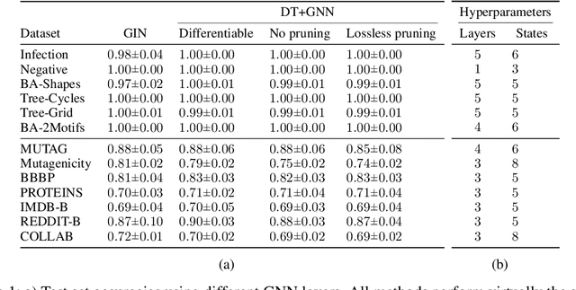Figure 2 for DT+GNN: A Fully Explainable Graph Neural Network using Decision Trees