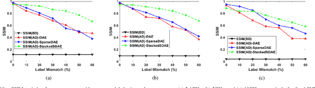Figure 2 for Sparsity Based Autoencoders for Denoising Cluttered Radar Signatures