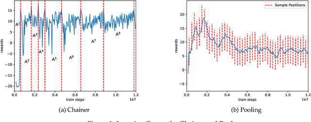 Figure 1 for Does DQN really learn? Exploring adversarial training schemes in Pong