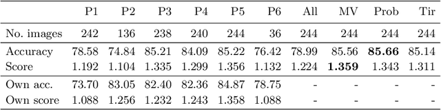 Figure 2 for Redesigning Fully Convolutional DenseUNets for Large Histopathology Images